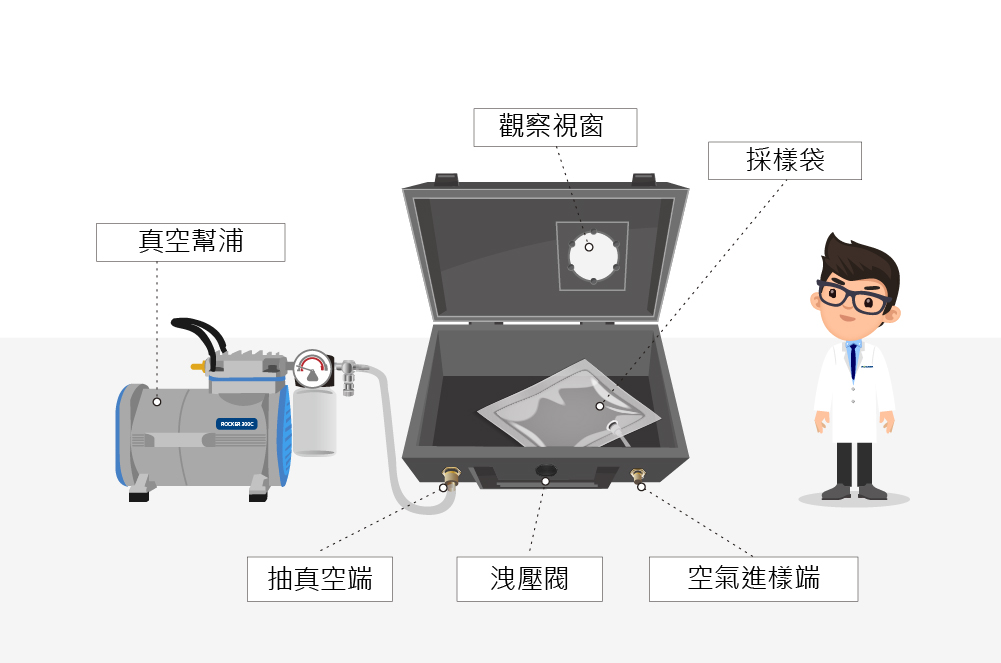 官網(wǎng)應(yīng)用圖示-空氣採(cǎi)樣_2中文.jpg